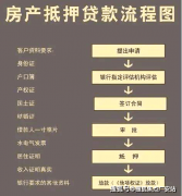 5]上海静安万科中兴傲舍售楼处德律风：静安内环